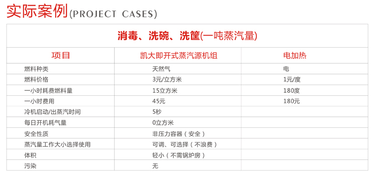 消毒、洗碗.jpg