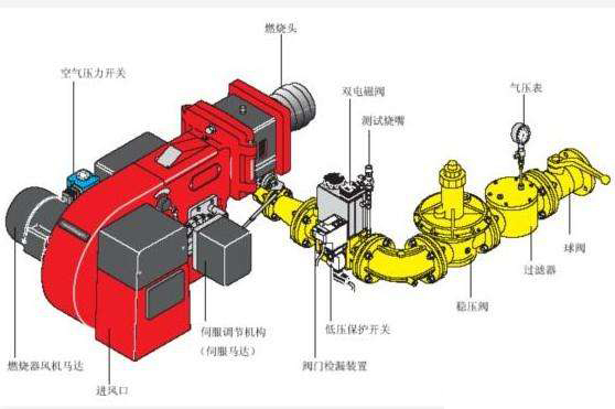 燃?xì)忮仩t燃燒器(燃燒機(jī))構(gòu)造解讀