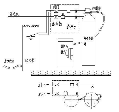 全自動(dòng)蒸汽發(fā)生器原理（附圖）