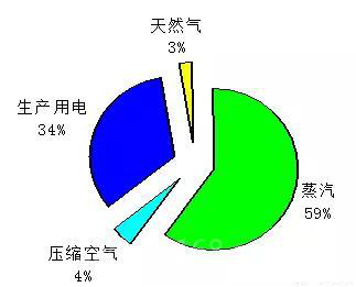 某**汽車涂裝品牌攜手凱大蒸汽源機(jī)，如虎添翼